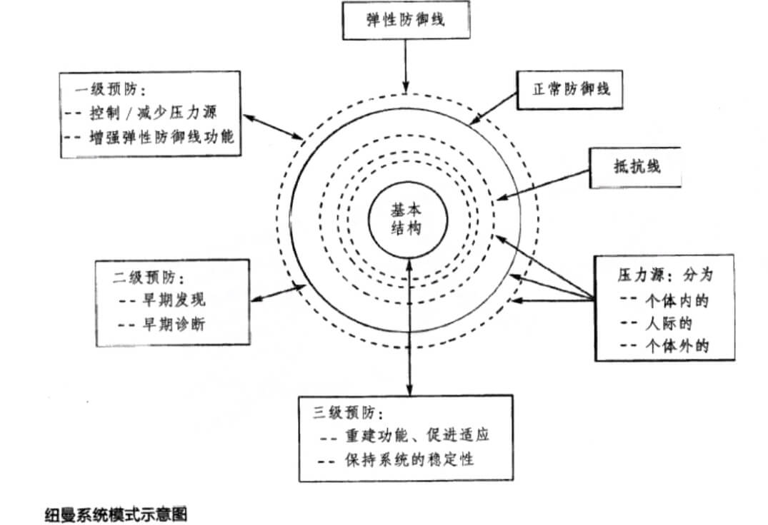 文档仓库